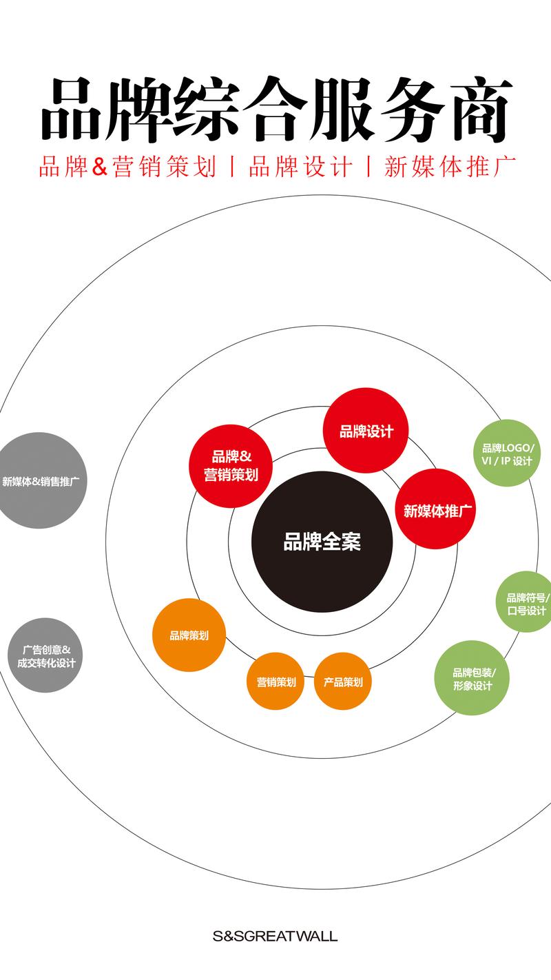 品牌营销咨询